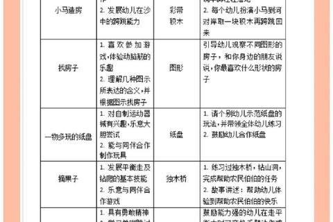 幼儿园桌面游戏大全：趣味启蒙与益智互动活动方案精选