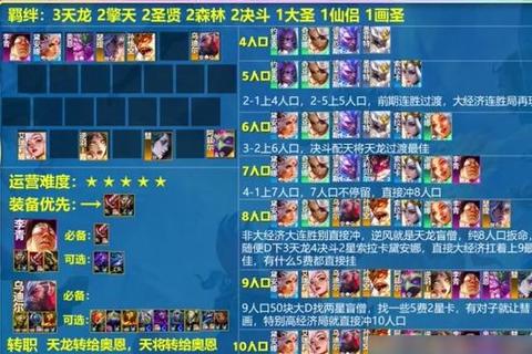 云顶之弈手游S11赛季海克斯核心阵容零基础上分实战解析