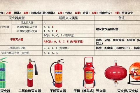 救火英雄全道具解析与通关高分技巧实战指南