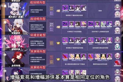 崩坏3全阵营强度解析与女武神最佳阵容搭配实战指南