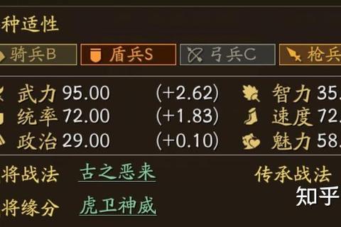 霸业区魏国0-285主将养成路线及资源规划低V平民进阶全解析