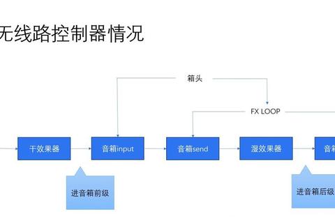 AUXB游戏全关卡音箱线路连接通关技巧 新手必看隐藏关卡解锁攻略