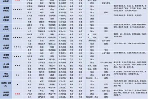 斗将手游新手必看属性克制解析与强力阵容流派搭配指南