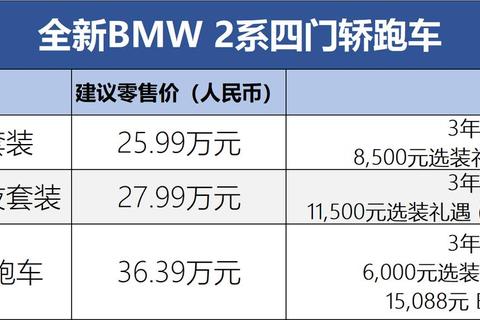 直播跑车多少钱价格痛点全解析教你避坑选车省下万元预算