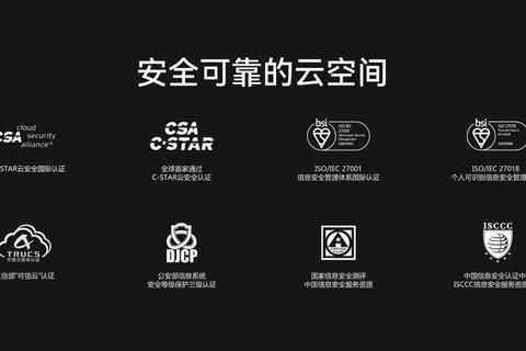 哪个云存储好用？存储安全速度与性价比痛点全解析