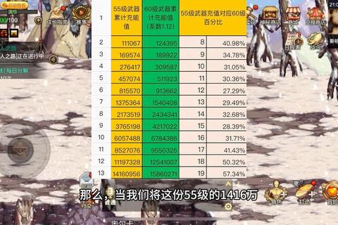 dnf刺骨多少级最合适 升级难点与解决技巧全解析