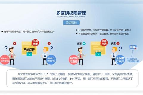 PPT如何加密应对文件泄露风险并保障信息安全