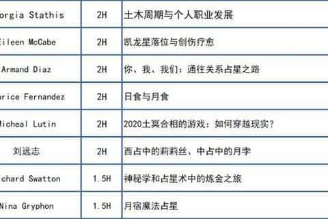 占星大师全方位解析从基础操作到高阶战术的实战进阶指南