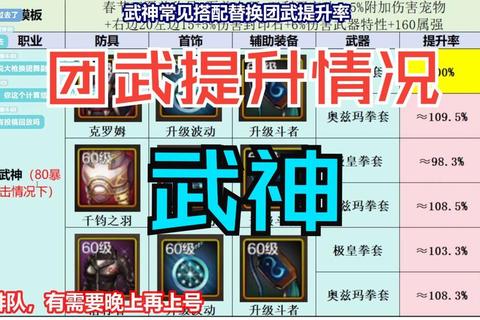 武神攻略——全职业养成路线及巅峰PVP实战技巧详解