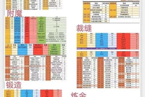 巅峰练级指南:高效冲等路线_角色成长与刷怪技巧全解析 巅峰练级指南:高效冲等路线_角色成长与刷怪技巧全解析