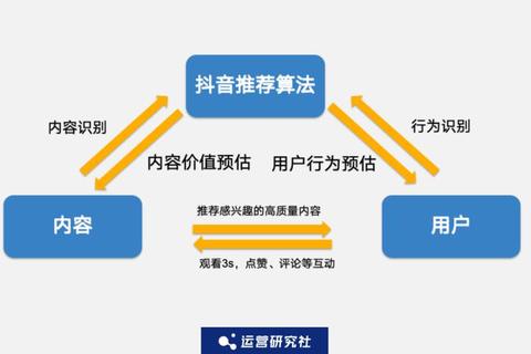 抖音可能认识的人推荐机制解析：好友推荐算法与隐私设置全揭秘
