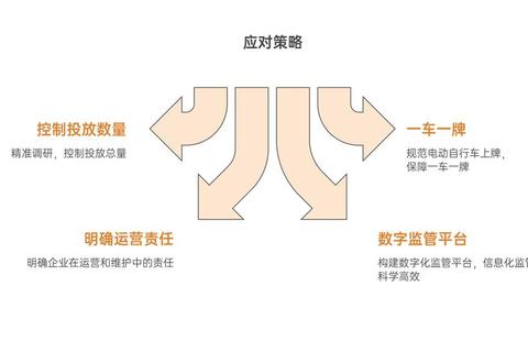 监管方式有哪些常见痛点及高效应对策略解析
