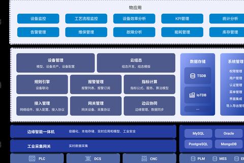 物联网App官网下载中心-智能设备连接与管控平台 物联网App官网下载中心-智能设备连接与管控平台