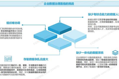 思讯怎么样解决企业数据孤岛难题？一体化平台助力高效协同发展