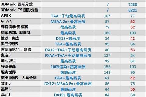 H5测试游戏_在线性能挑战与趣味测评全解析