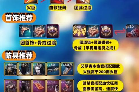 神界大陆3D手游全职业核心技能解析与高阶副本速通阵容搭配攻略