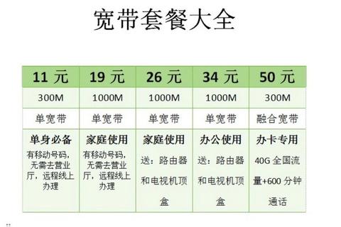 宽带办理一年多少钱费用贵套餐乱精选优惠省钱攻略