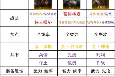 三十六计手游平民玩家高效资源管理与武将阵容实战技巧