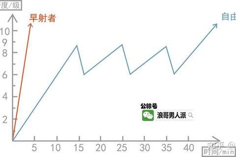 扶摇多久能免费用户痛点解析三步解决免费使用难题