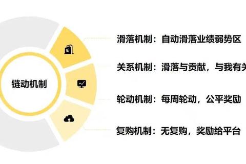 联机平台有哪些选择难题三大常见痛点及解决方案解析
