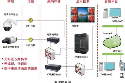 v380pro监控软件下载_官方正版安装与使用详细教程
