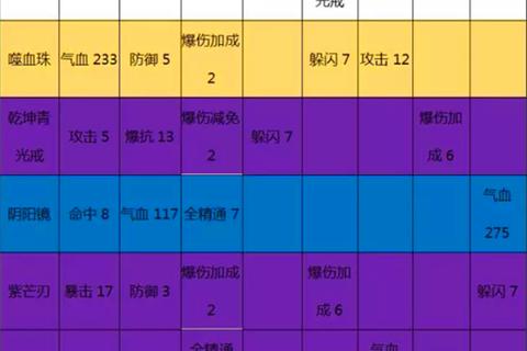 悟空传手游职业搭配与法宝炼化快速通关全解析