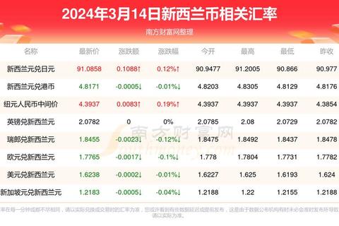 700欧元等于多少人民币？汇率波动困扰多，最新兑换技巧帮你省