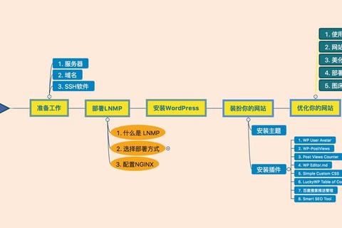 建网站需要哪些步骤详解常见难点与高效建站流程指南