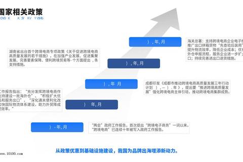 傲基电子商务怎么样破解跨境运营难题并实现高效增长