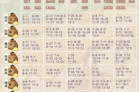荒岛求生手游珠子高效收集与合成技巧，快速解锁生存资源通关秘籍