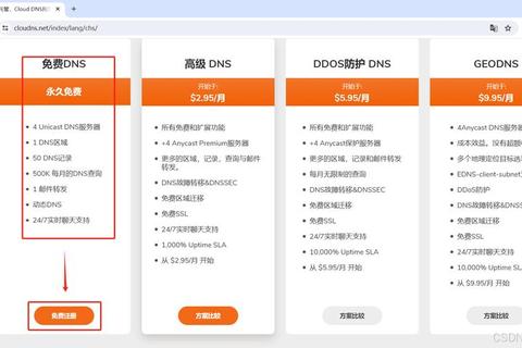 申请域名多少钱？费用不透明？立即查看优惠注册攻略