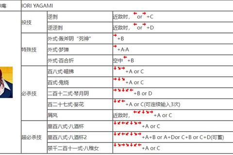 生死格斗5无限全角色养成攻略必杀技连招技巧解析