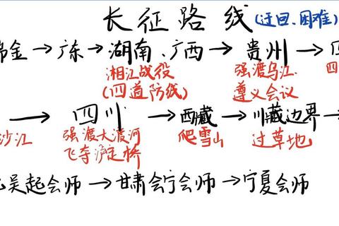 为什么红军要长征：揭秘生死存亡间的战略突围与胜利转折
