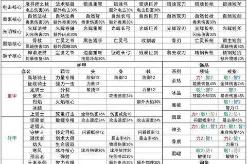 点卡版传奇手游零氪党必备攻略八大职业选择与快速升级技巧详解