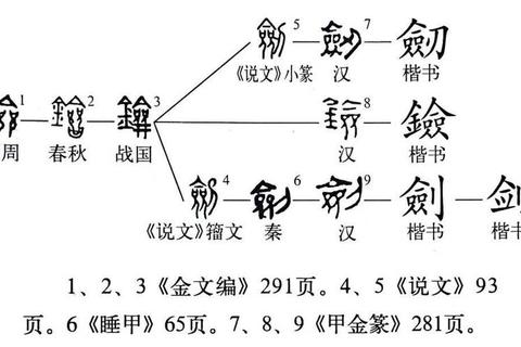剑繁体字15画难记易错困扰多三步掌握正确笔画技巧化解烦恼