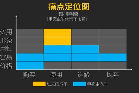 聚币网在哪里成用户痛点 快速解决访问与登录难题