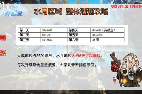 羽衣狐传说平民职业进阶指南副本速通与装备强化资源高效分配攻略