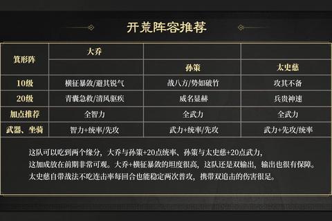 仙荒游戏攻略2023最新职业搭配与秘境BOSS打法技巧全解析-第1张图片-凡奇硬核学院