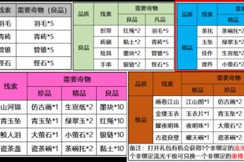 天龙手游积分兑换优先级推荐与资源最大化全攻略
