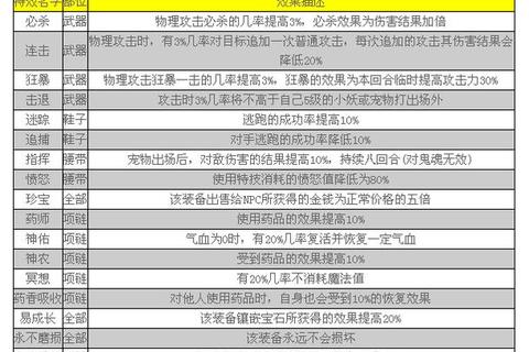 苍穹变手游神武系统进阶技巧与属性提升战力突破秘籍