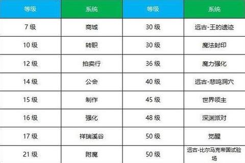 DNF手游新手到高手全阶段成长路线与实战技巧指南