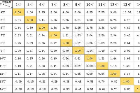 五寸是多少厘米快速换算指南，常见尺寸难题一次解决