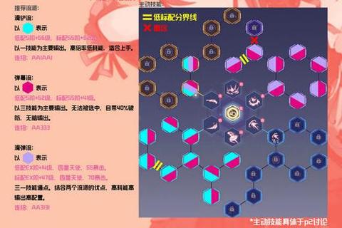 天使之刃手游职业选择与技能连招攻略技巧全解析