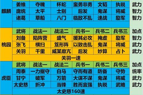 手游大武将零氪玩家高效阵容组合与实战攻略