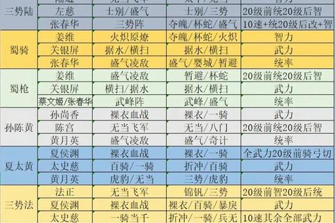 蛮荒记手游高爆发阵容搭配技巧与实战进阶攻略
