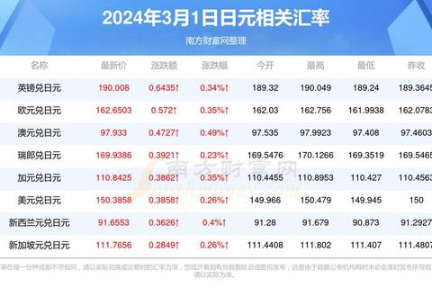 汇率波动难计算？3300日元等于多少人民币一键查询实时换算结果