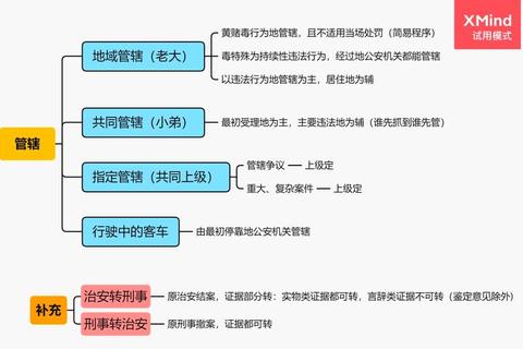 这是警察全流程通关攻略：案件侦破与策略布局深度指南