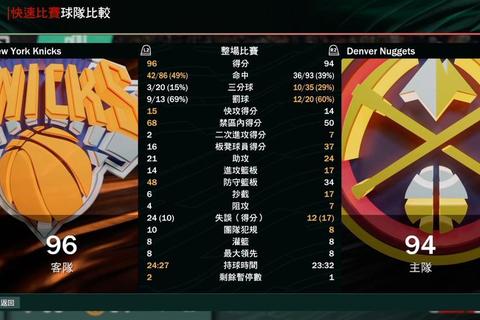 NBA2K12经典生涯模式重现：复古球队操作技巧与生涯秘籍深度攻略