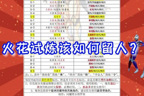 火花人生全关卡通关技巧与隐藏任务解锁攻略