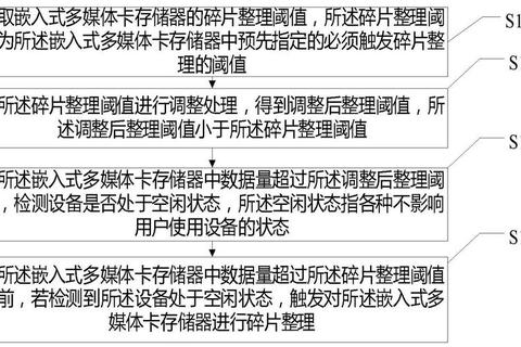 碎片整理高效技巧大全10个实用方法助你快速收集合成资源